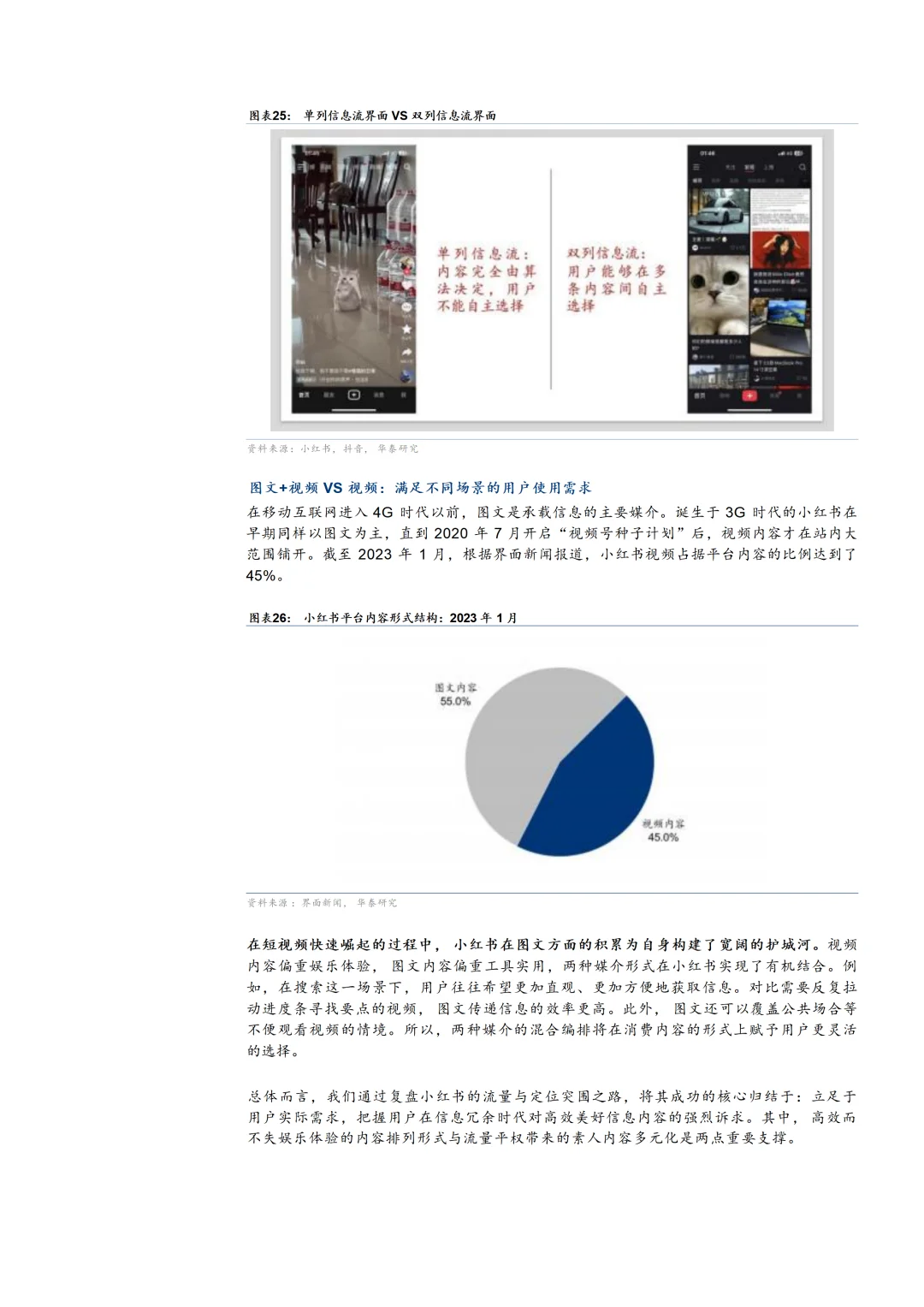 2024小红书发展现状及商业化模式分析报告