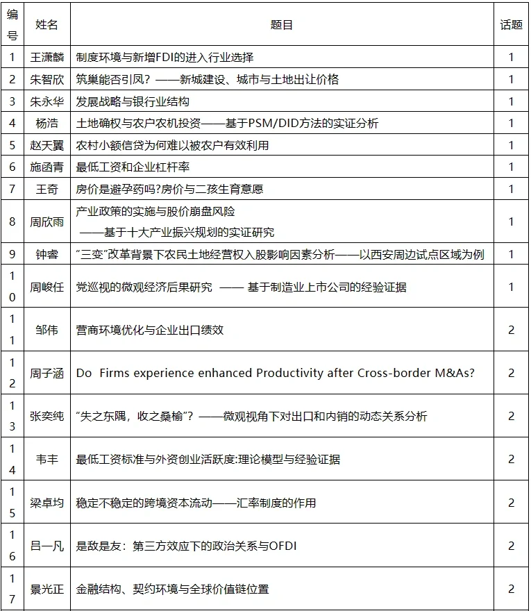 从历年国发论坛入围论文看经济学创新方向