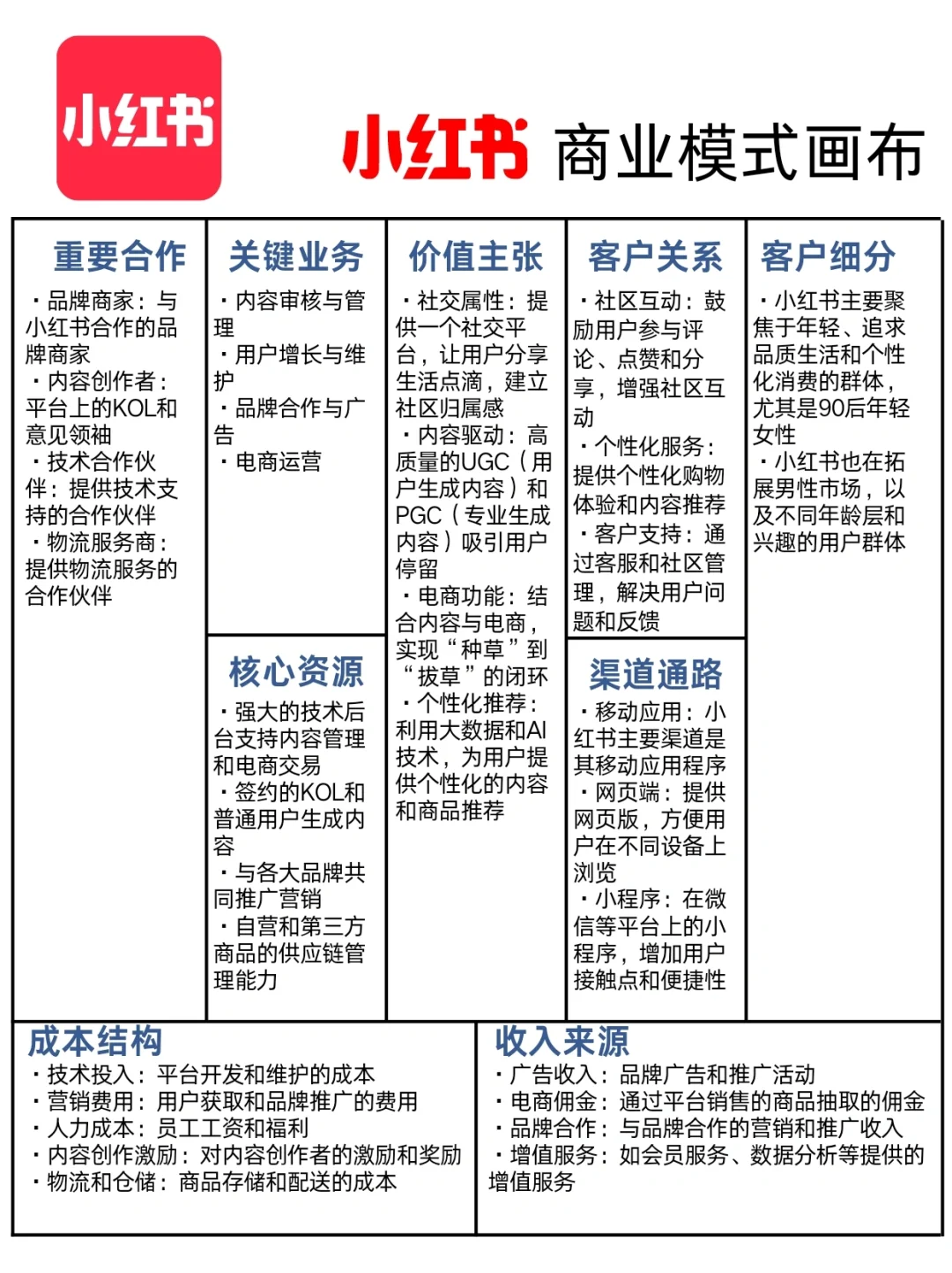 小红书的商业模式画布?