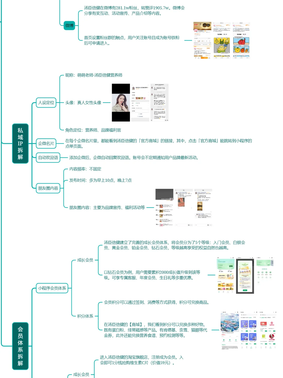 私域销售额千万?汤臣倍健私域运营好在哪