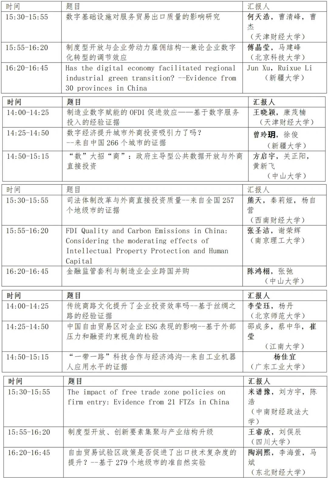 从第二届国际经济学本科论坛看创新方向