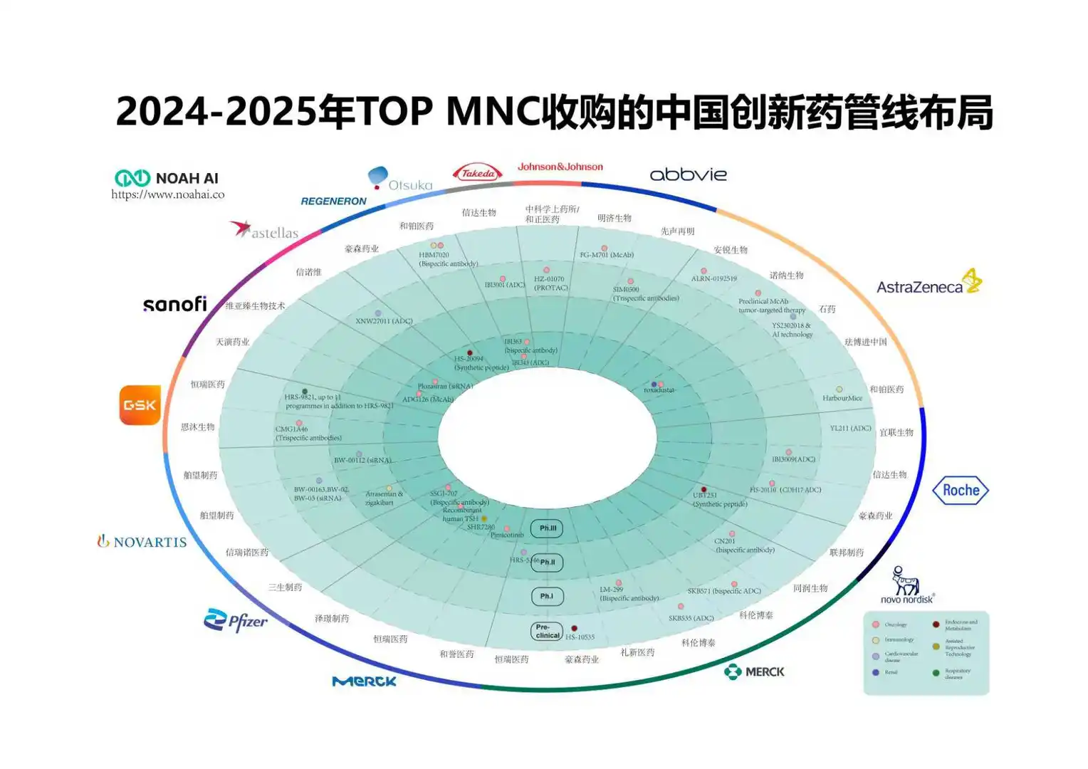 ?出海加速—MNC近一年在中国有哪些交易