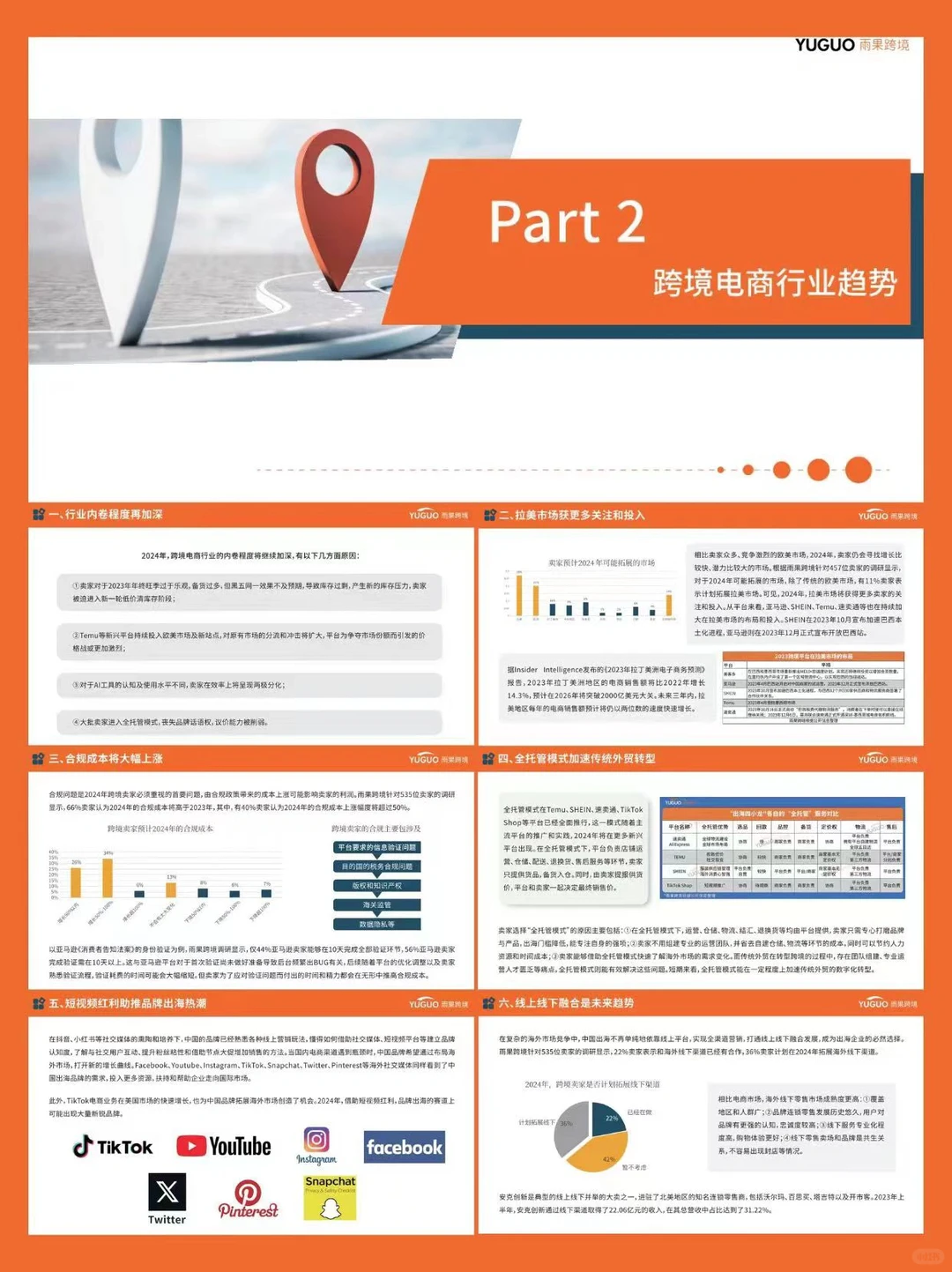 报告分享丨2024跨境电商行业现状&市场趋势