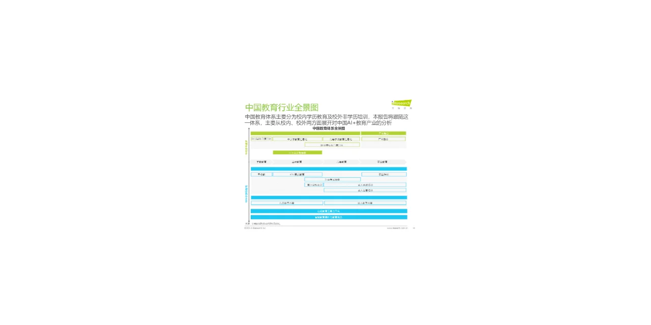 2024年中国AI教育行业发展研究报告