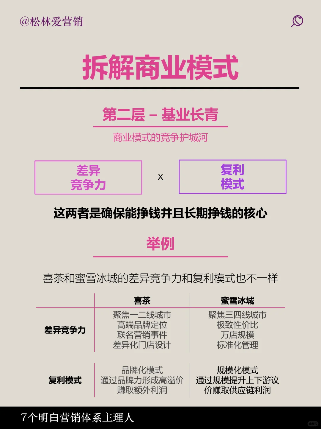 一张图说明白什么是商业模式，如何设计？