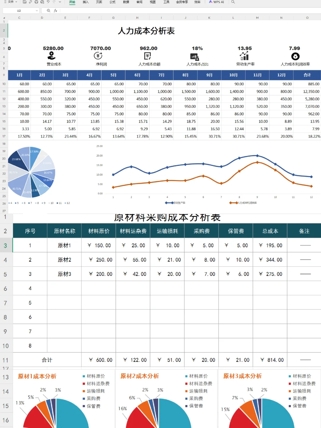 生产成本分析表，一目了然，方便快捷！！