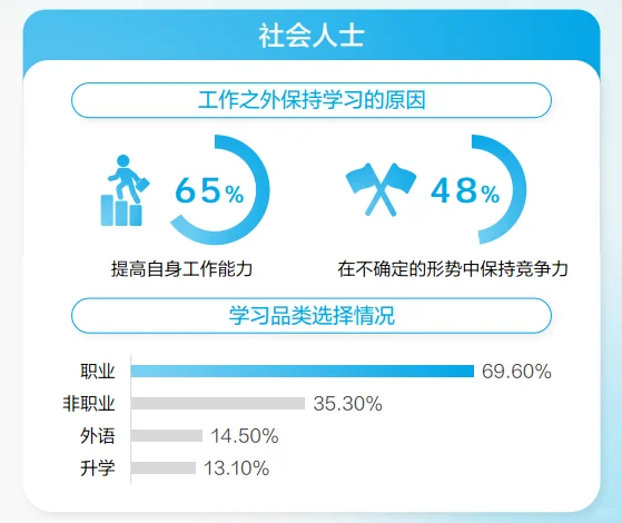 91页报告|2025小红书职业教育行业营销通案