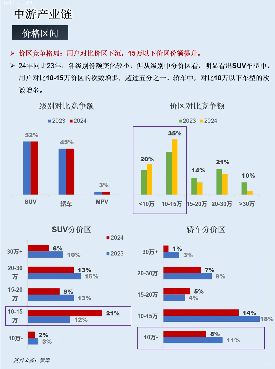 一天吃透一条产业链：NO.126新能源汽车