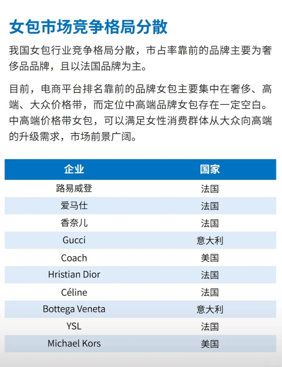 每天研究一个行业