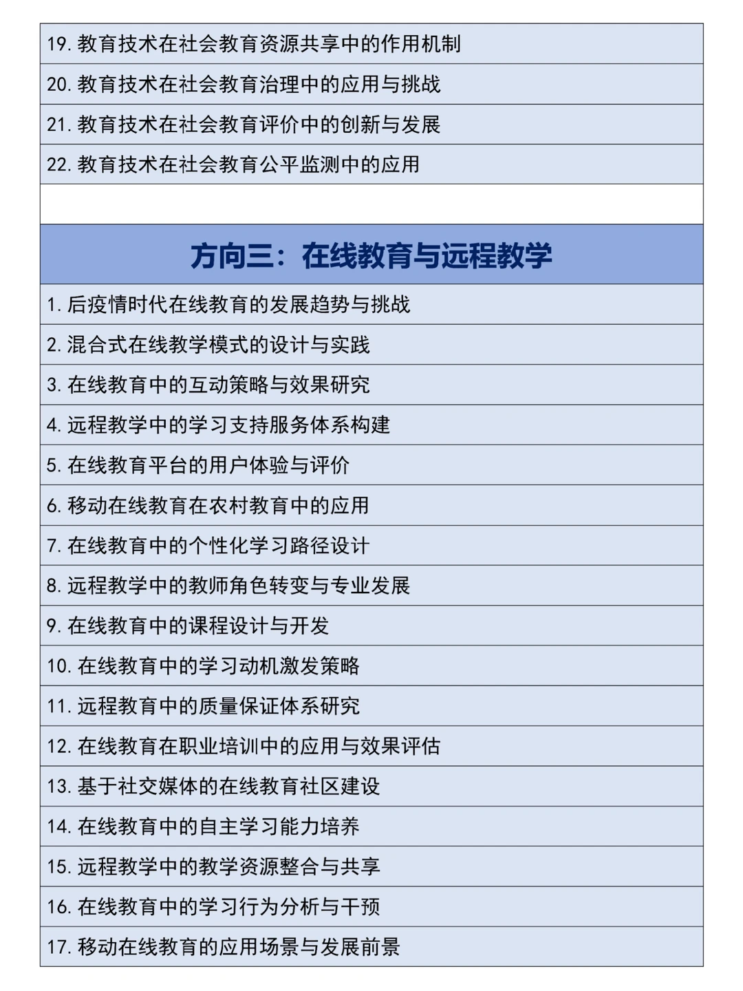 求求啦?一定要让教育技术学的宝子刷到啊