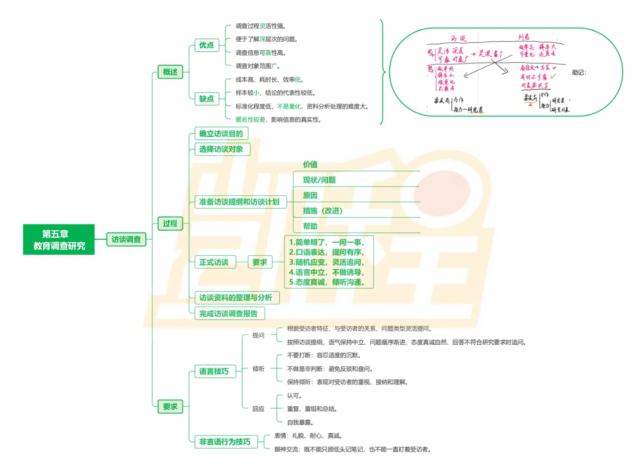 ?【教育研究方法】带背框架