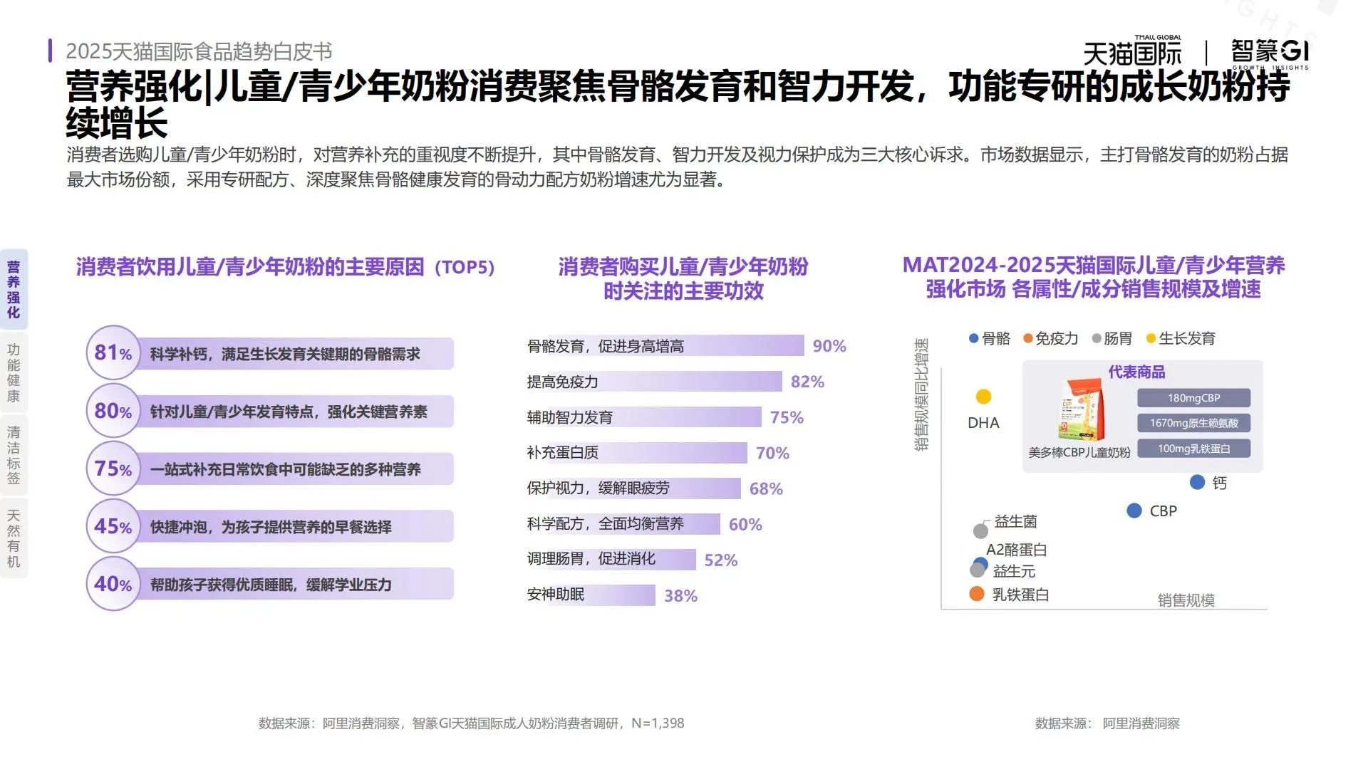 ?2025天猫国际食品趋势白皮书