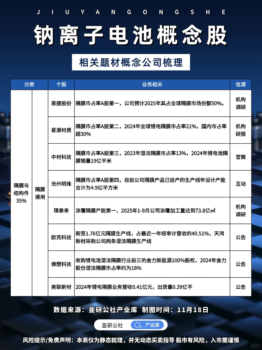 钠离子电池 相关题材概念公司梳理?