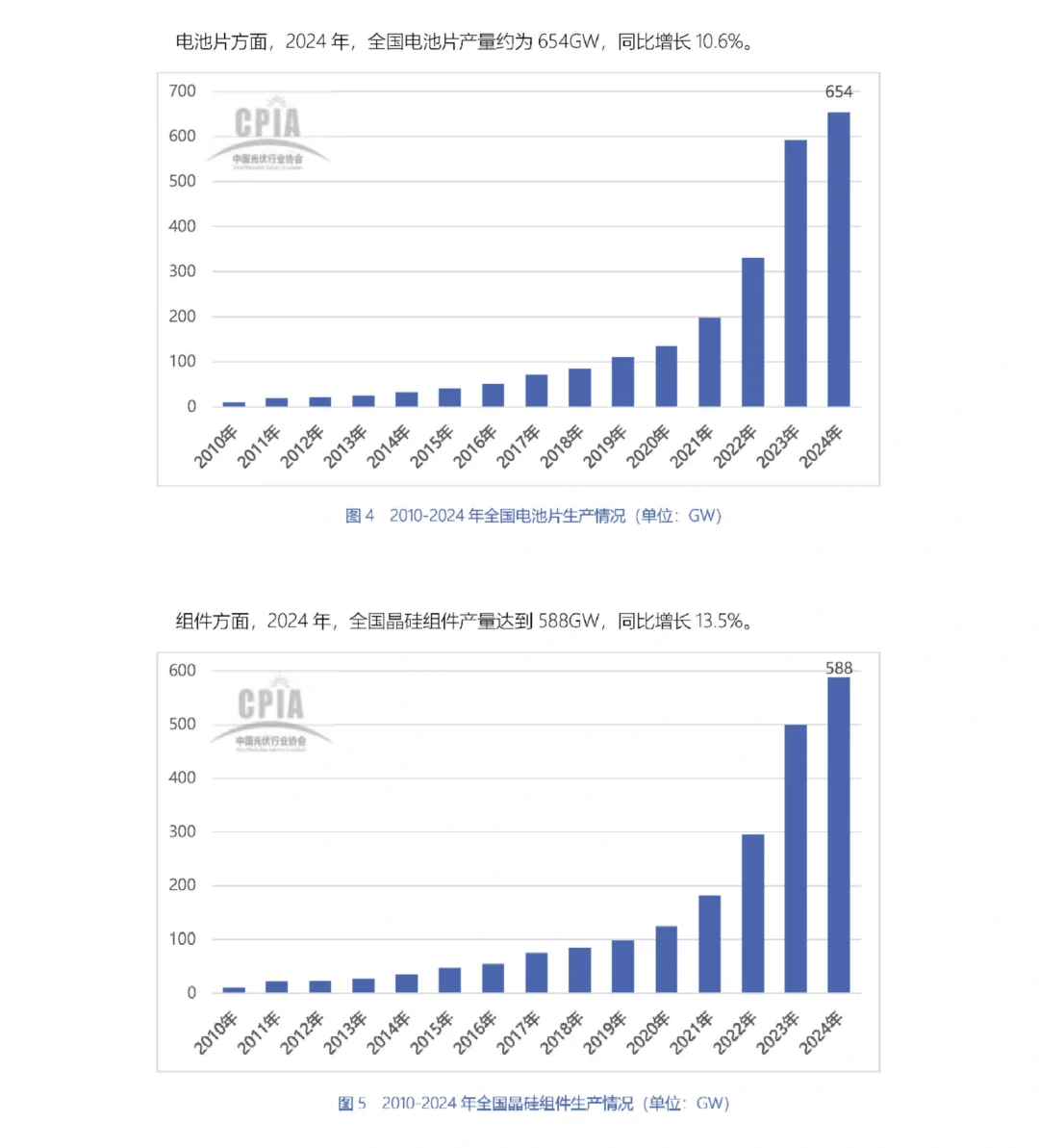 78页报告|2024-2025年中国光伏产业发展路线