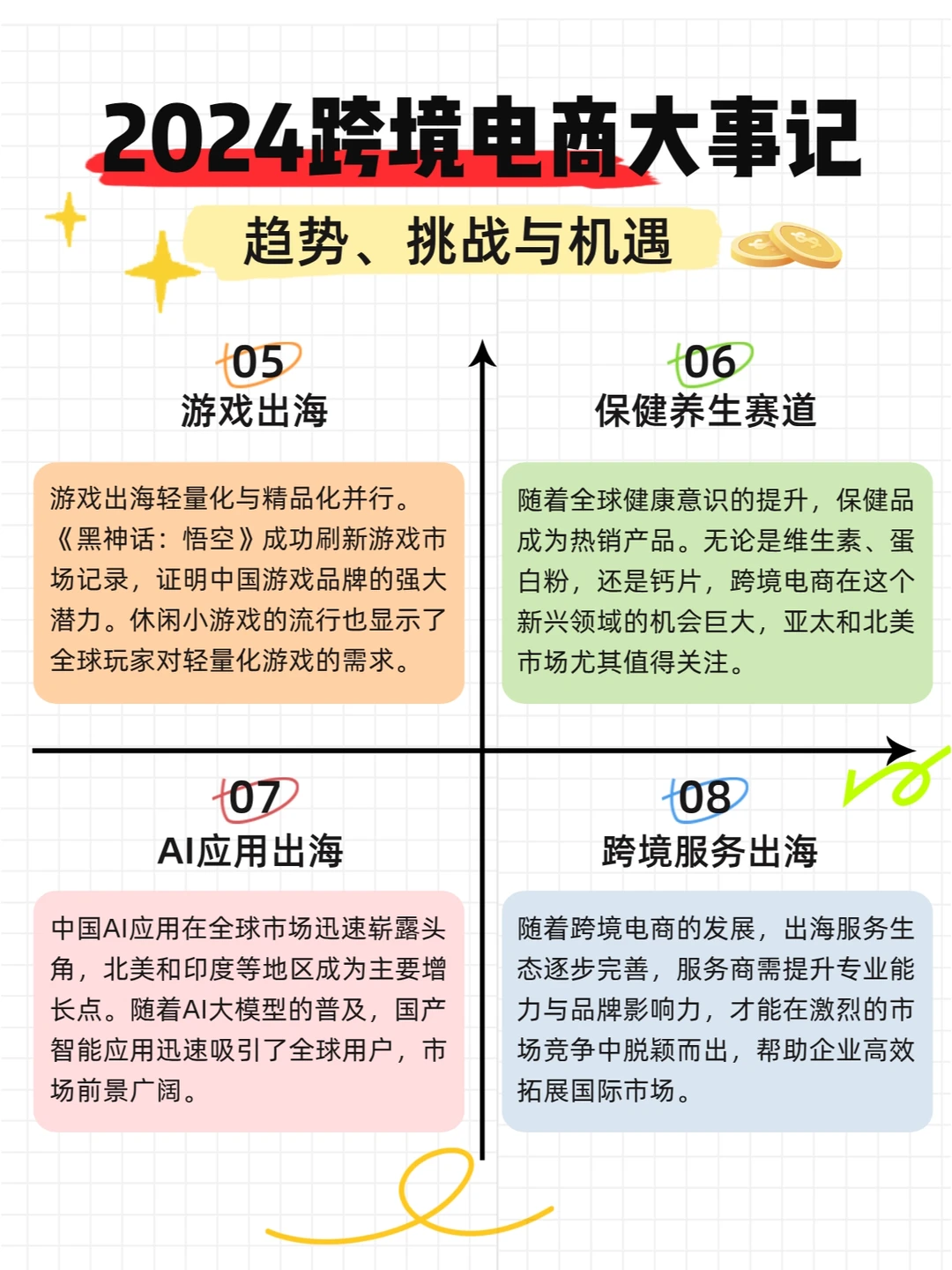 2025跨境电商趋势(总)|全球市场机会挑战