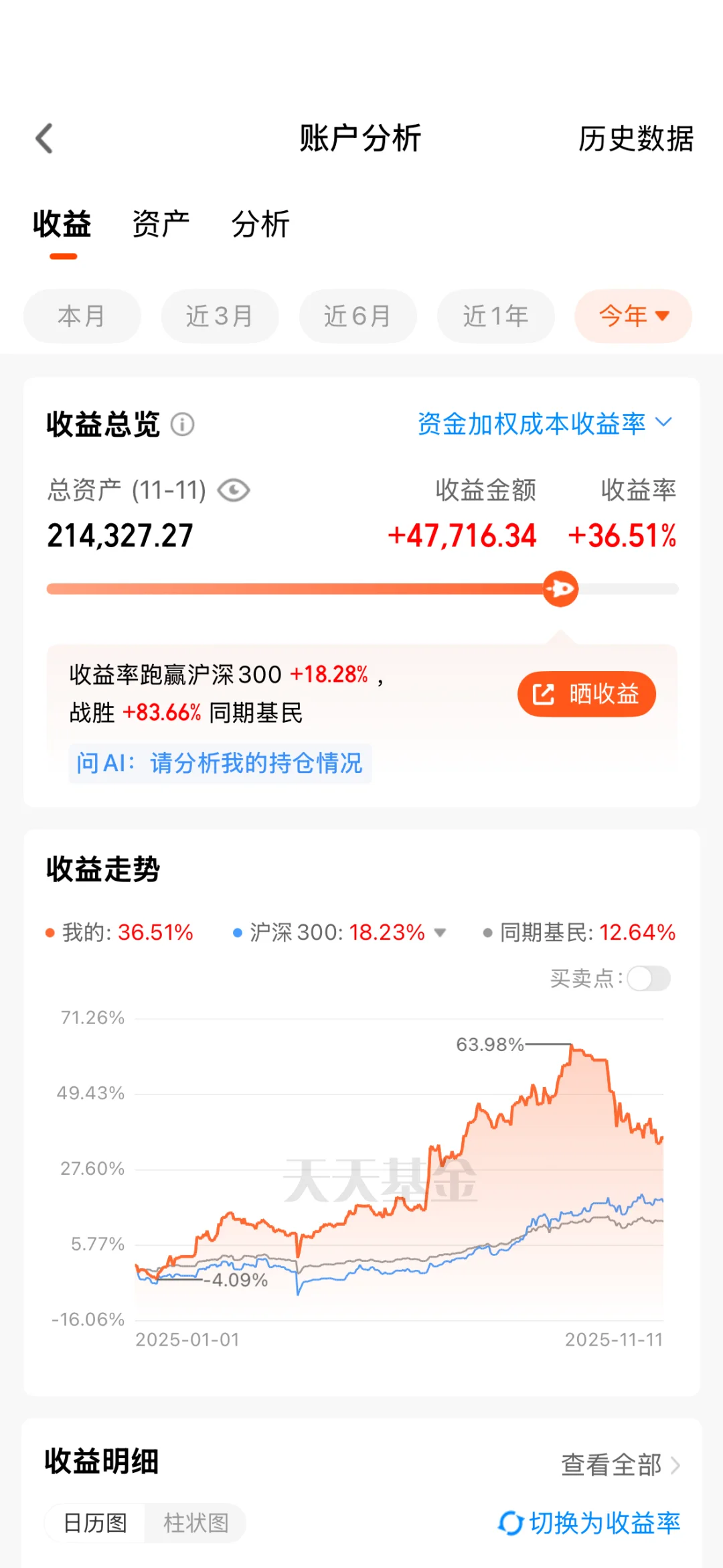 11.12|终于站起来了,重回70w大关!!
