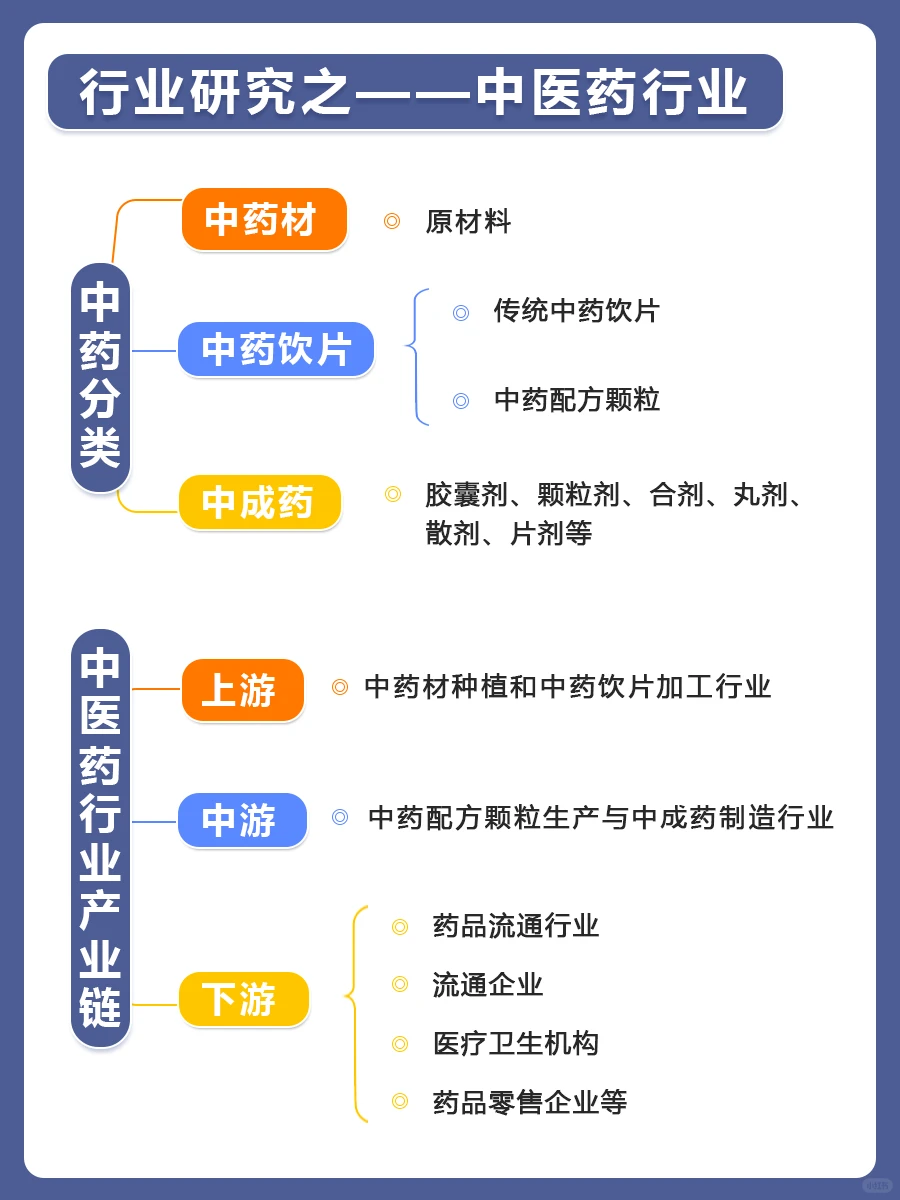 行业研究之——中医药行业