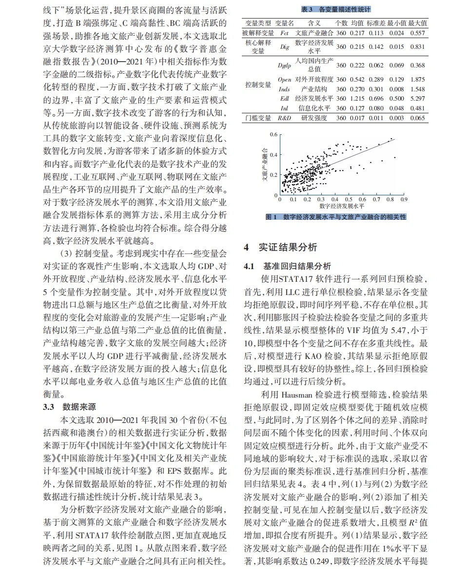 stata实证分析数字经济+文旅融合!?