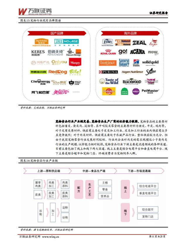 25页报告|宠物行业细分赛道解析