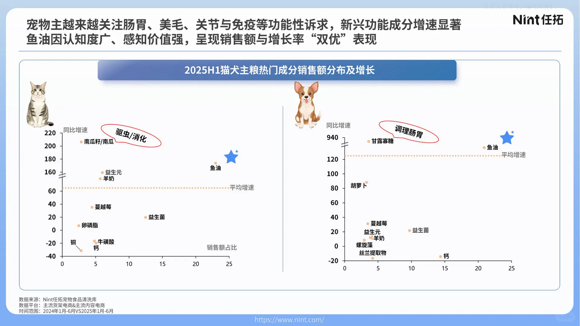 【任拓】2025宠物行业电商趋势解析