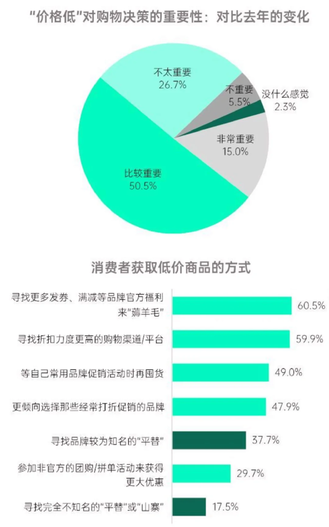 87页报告|2025消费趋势及增长策略洞察报告