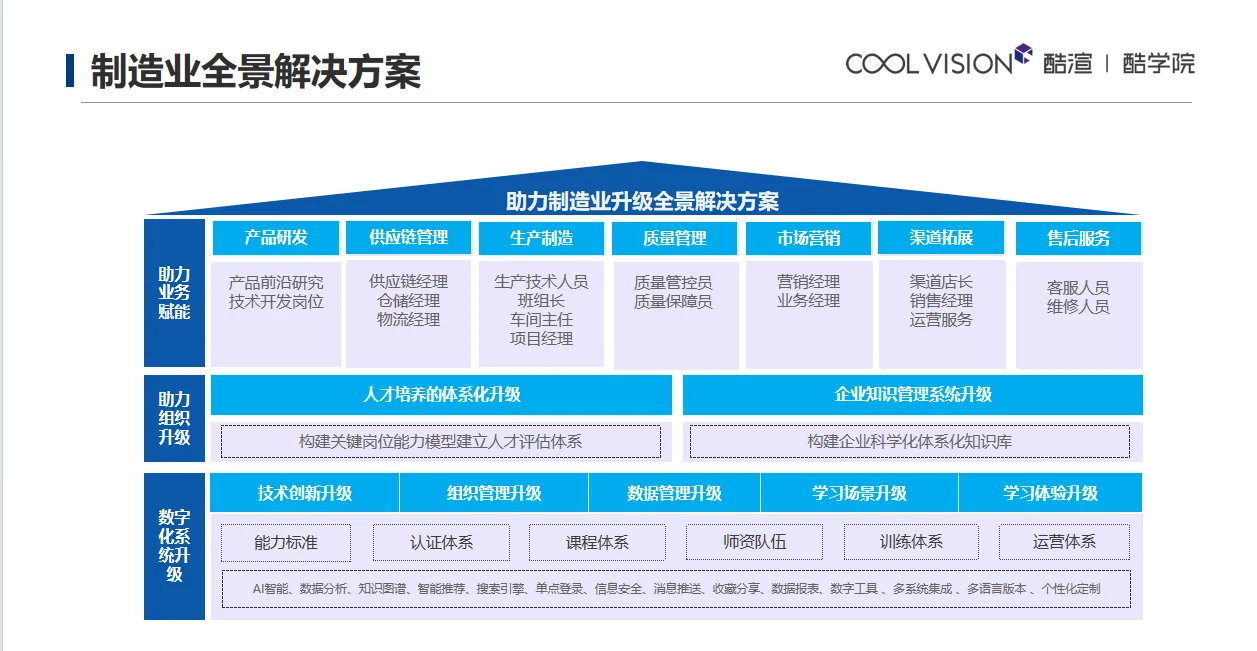 在线培训平台 生产制造行业 搭建案例