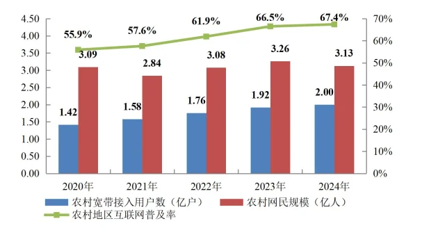 79页报告|国家信息化发展报告（2024年）
