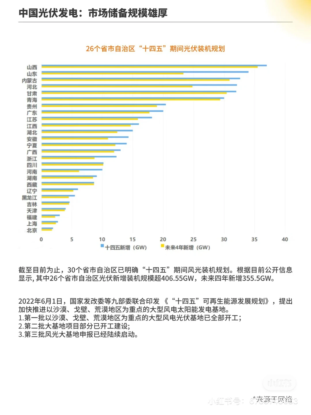 光伏行业前景