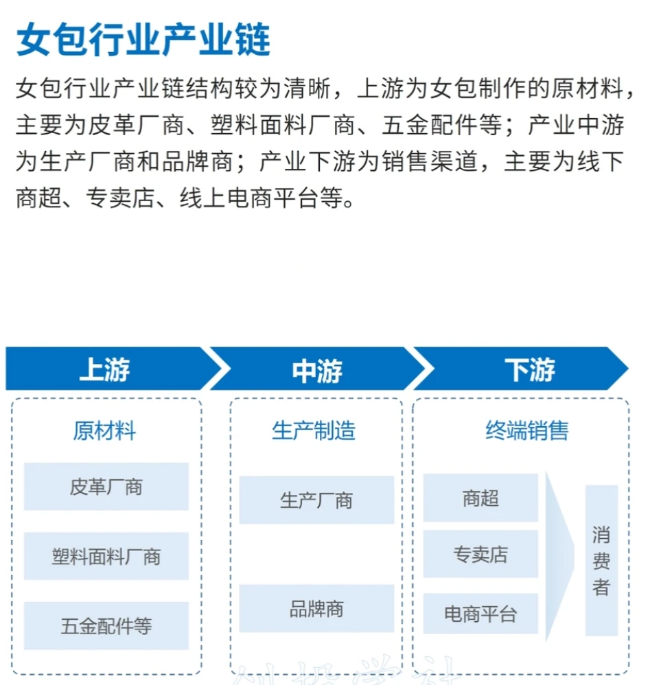 每天研究一个行业