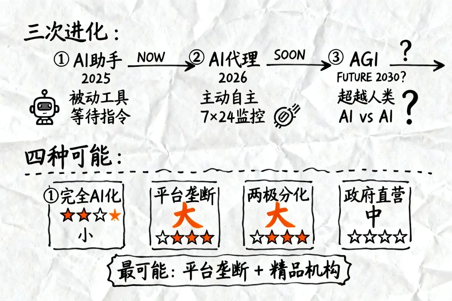 项目申报行业,正在经历一场无声的清算