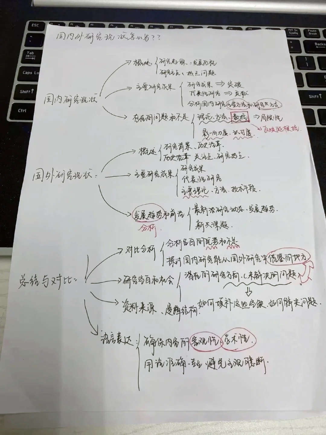 不会写国内外研究现状的进（附模板）