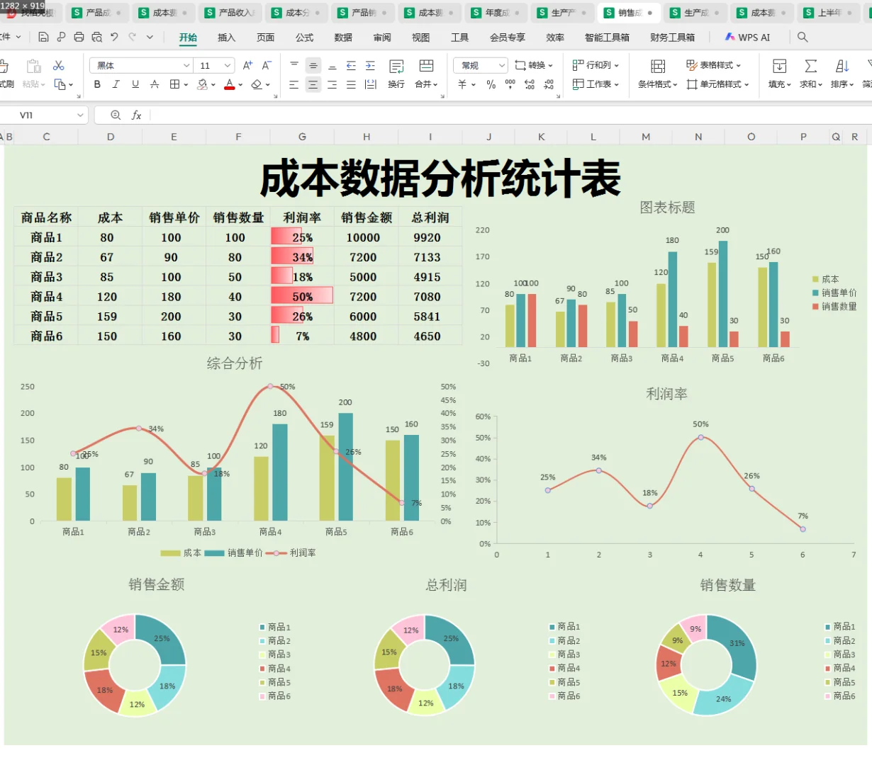 成本数据分析可视化模版，好用！