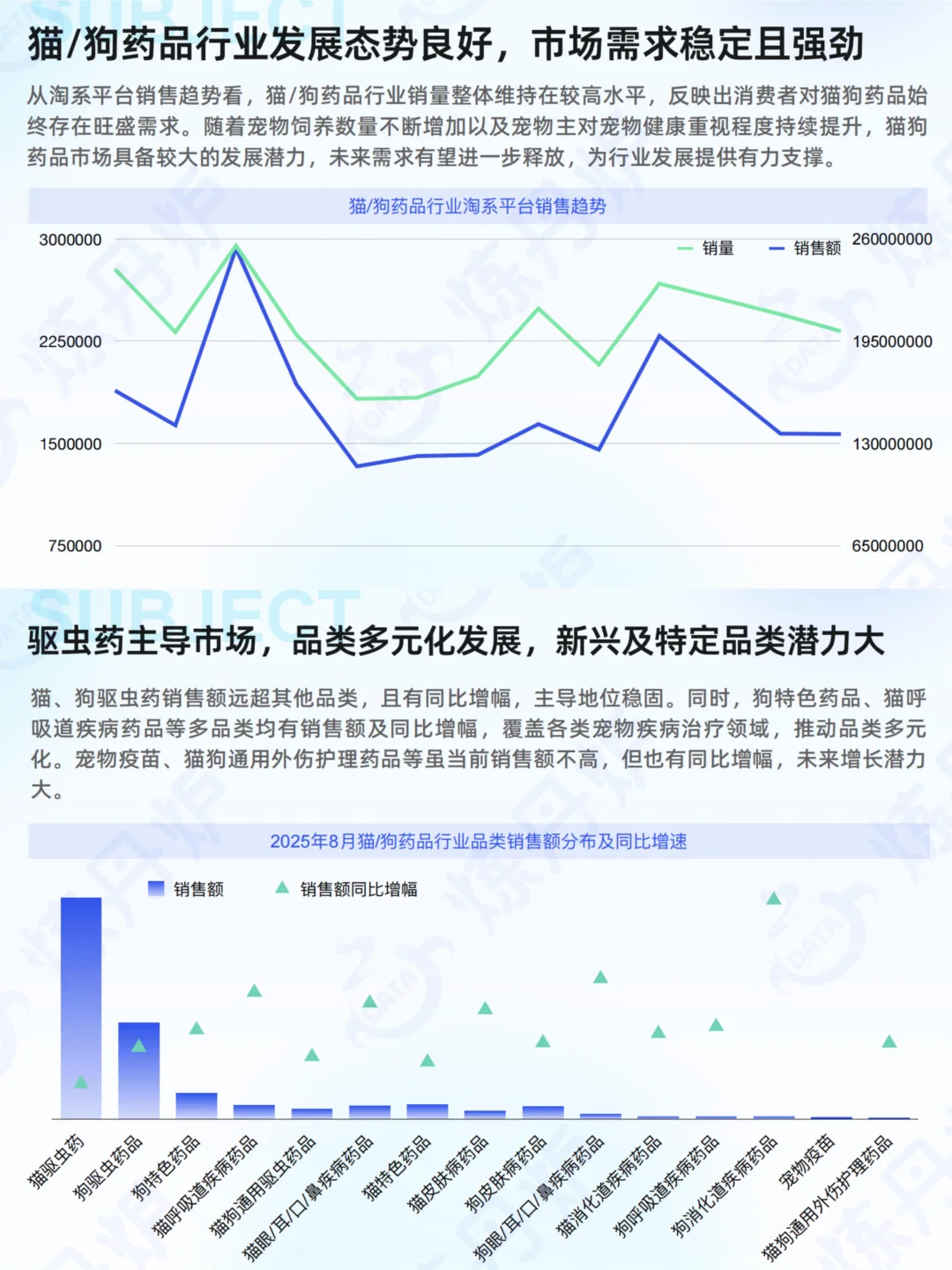 2025宠物健康市场趋势,关注老龄化与智能化