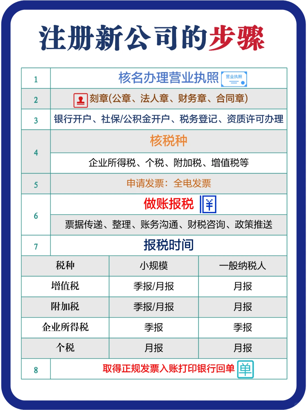 不懂就问!企业服务,我们能为您提供什么?