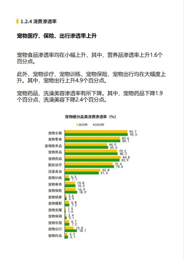 《2025年中国宠物行业白皮书》来啦