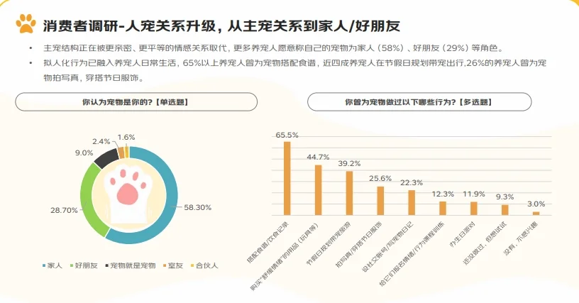 6篇报告 | 我读懂了宠物经济