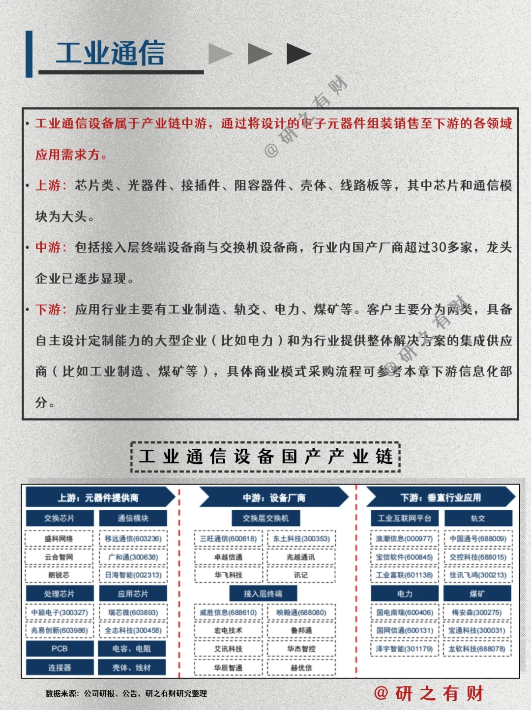 行业研究框架009 | 通信行业及其细分板块