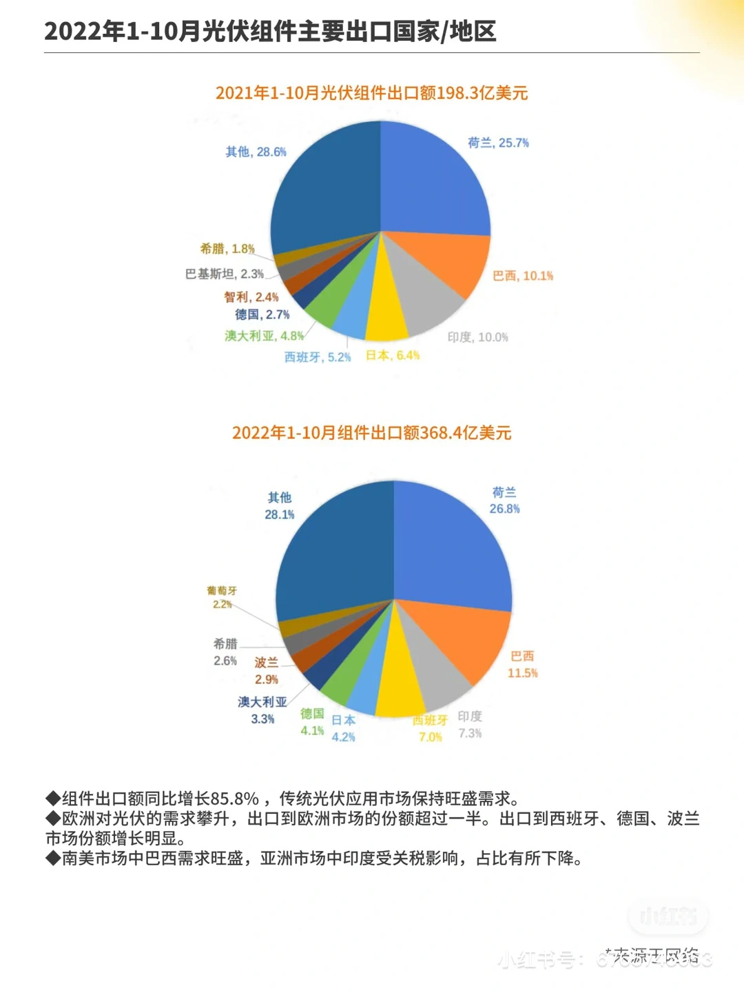 光伏行业前景