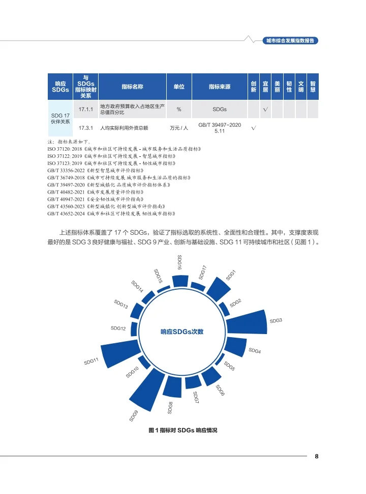2025年城市综合发展指数报告