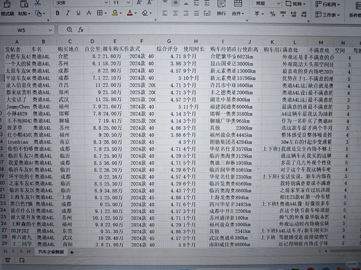汽车之家数据采集