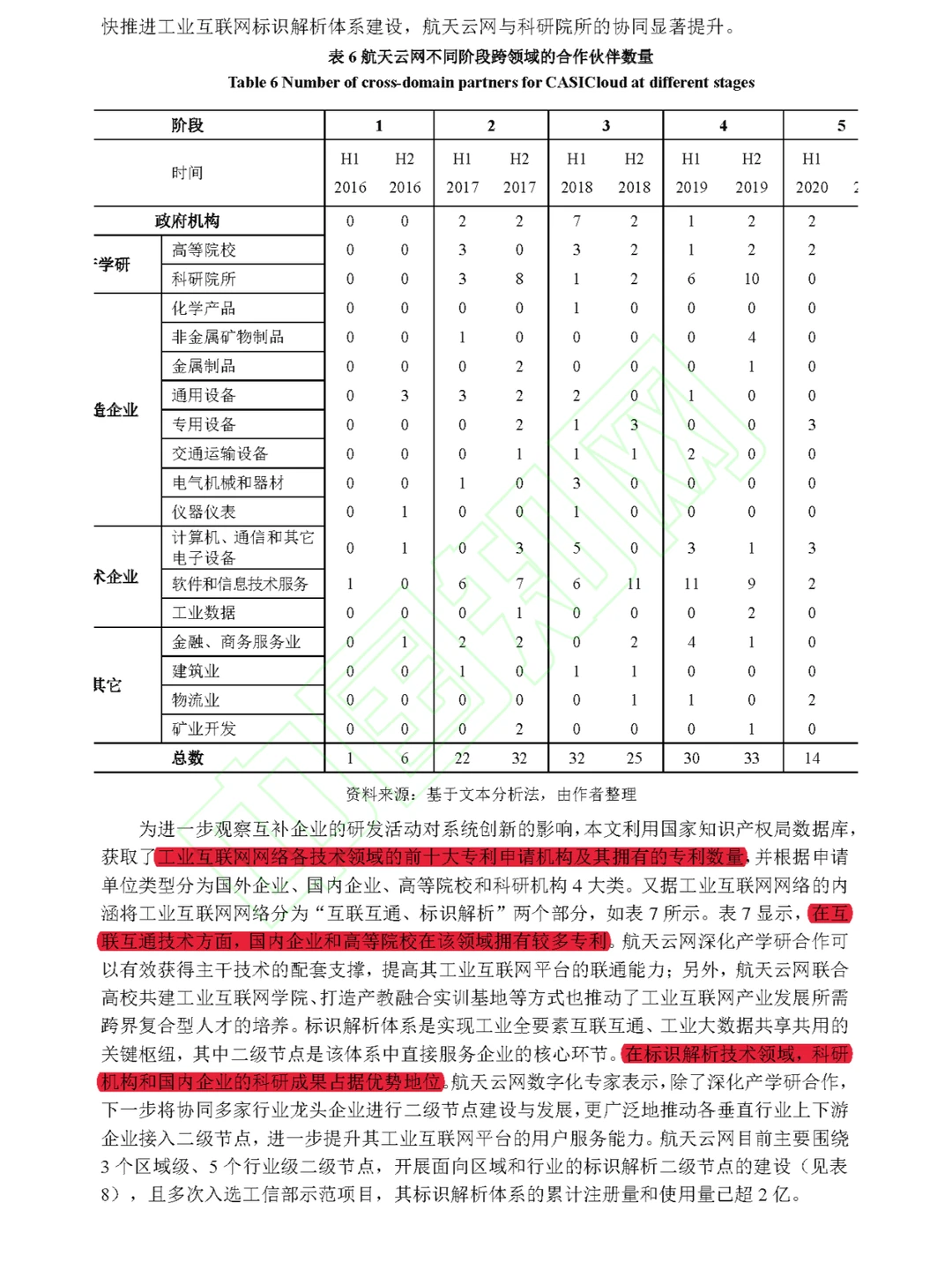 【看文献089】制造业企业数字化转型路径