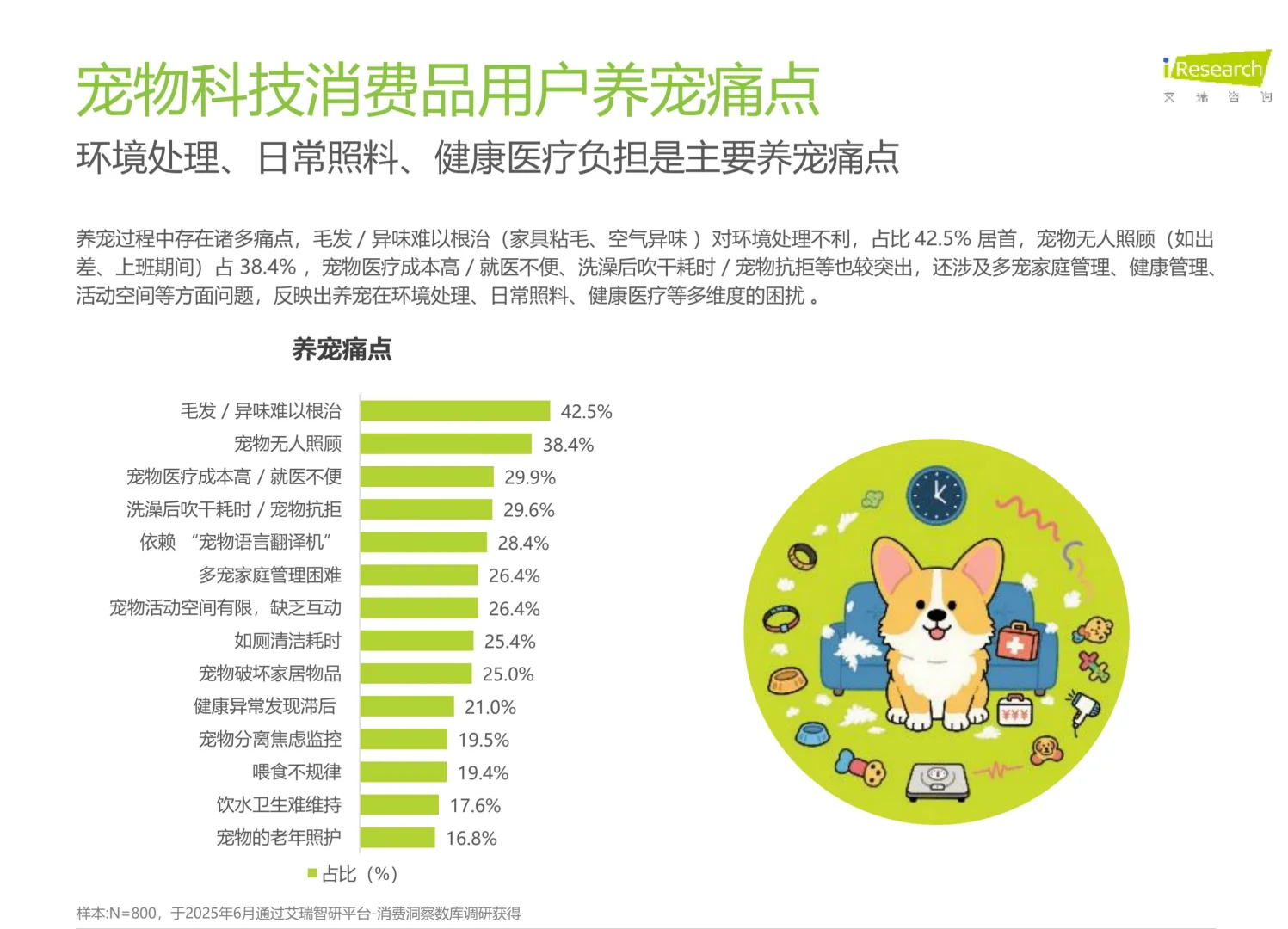 2025年宠物科技用品发展研究白皮书