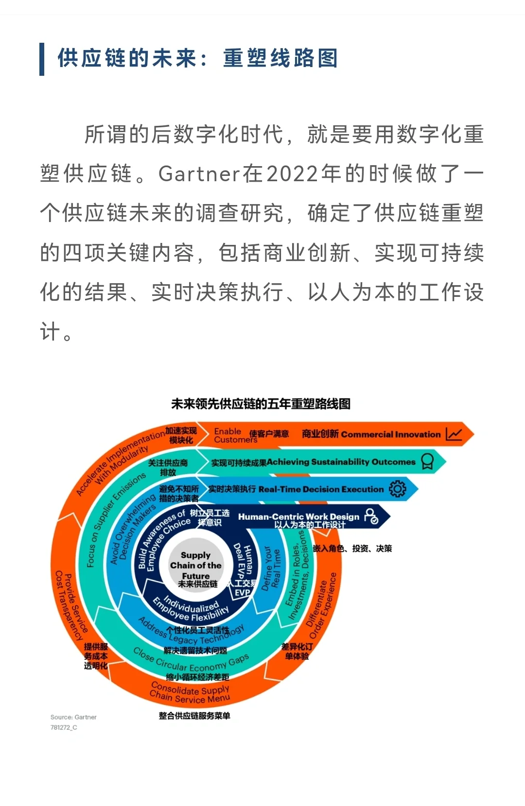 供应链未来发展趋势的五点解读