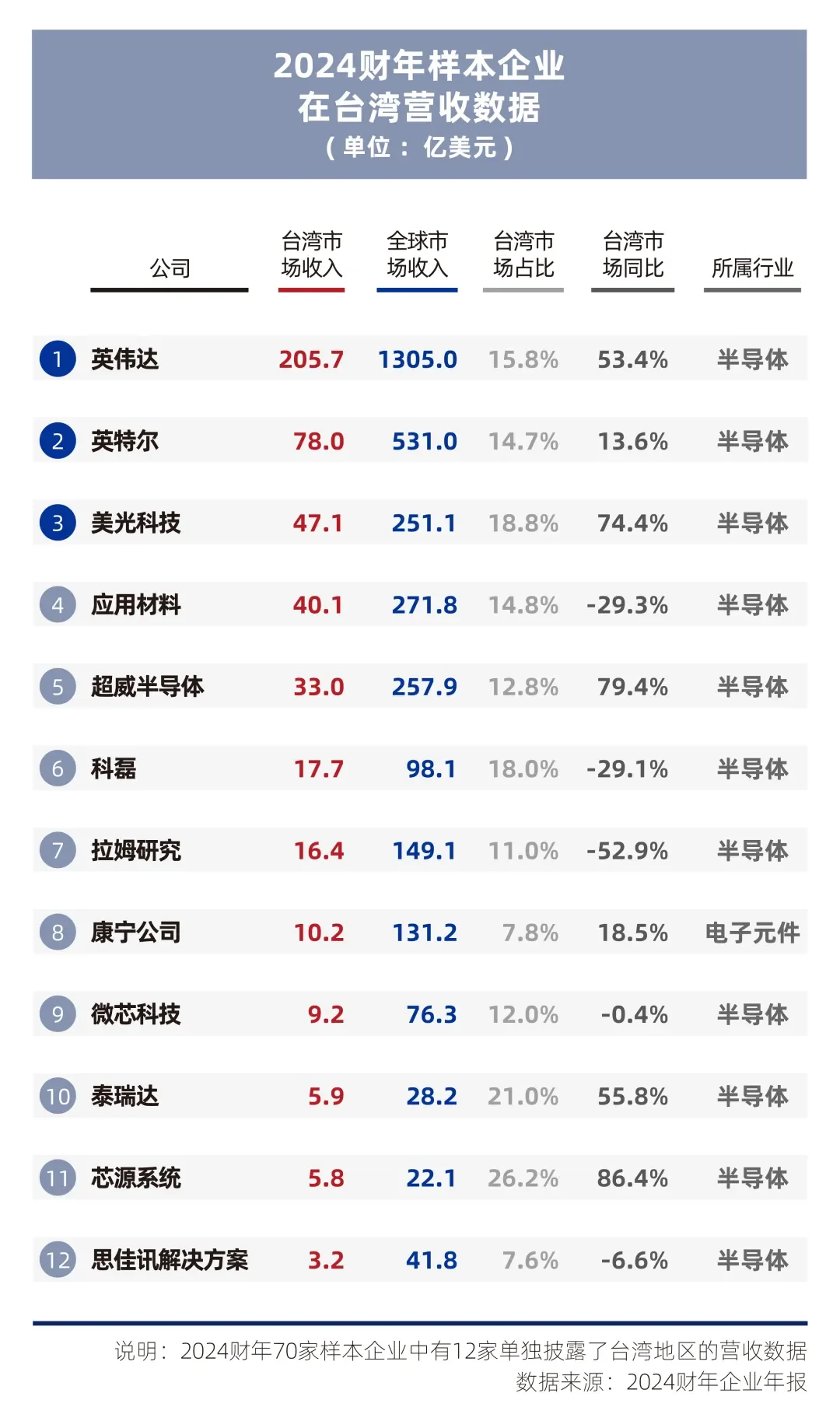 《在中国的美国企业特别报告2025》②