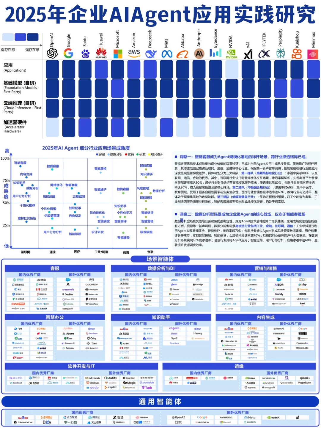 ✅B端市场|2025企业级AIAgent应用实践研究