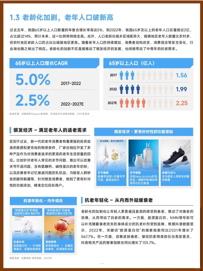?干货｜2023中国消费行业趋势及机遇