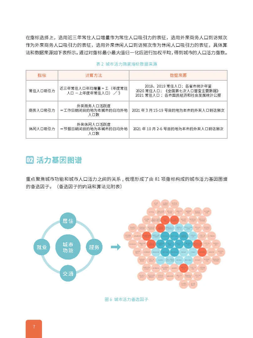 专业报告,2022中国城市繁荣活力评估报告!