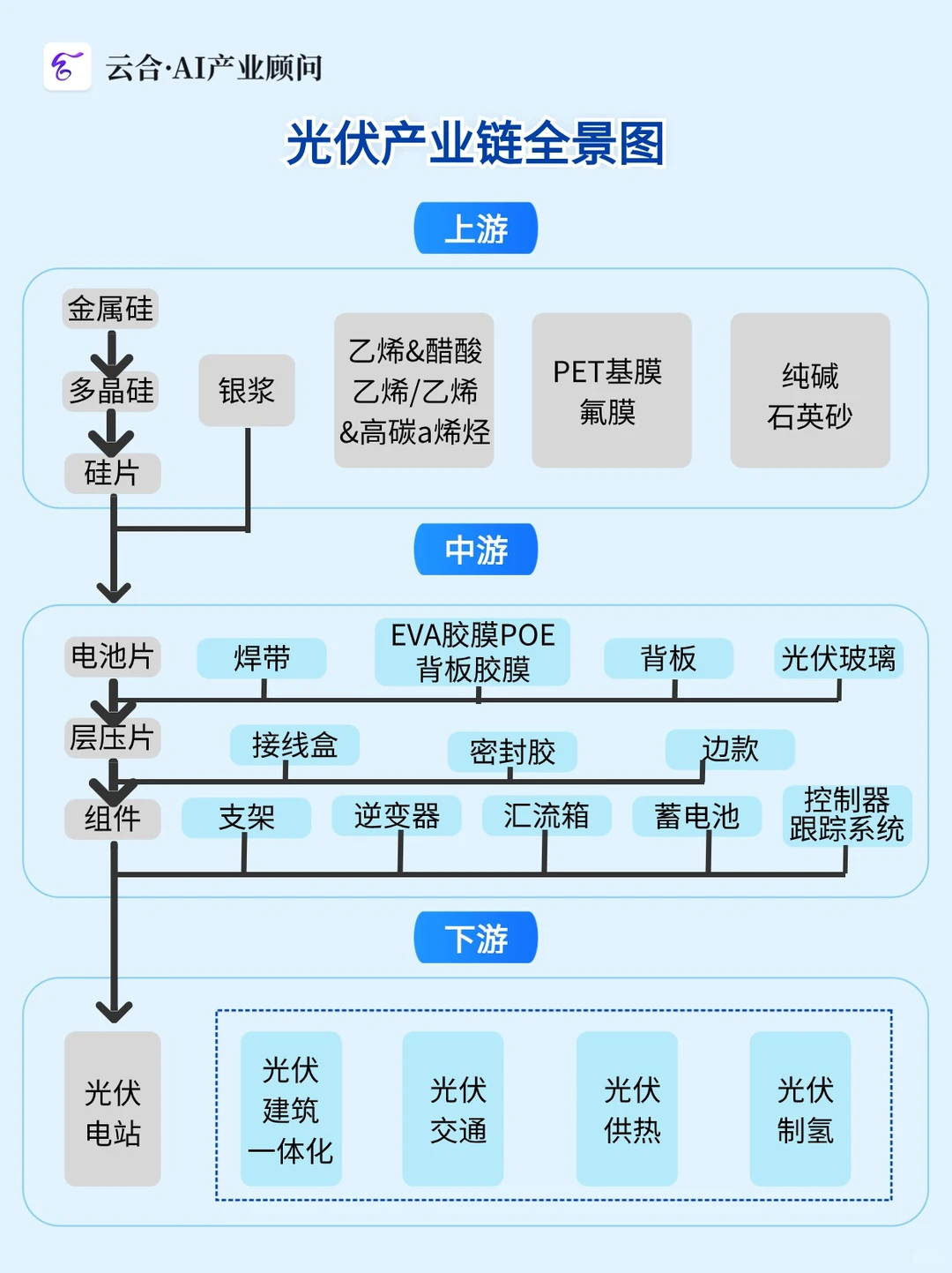 光伏行业迎来巨变:谁将成为下一个巨头?