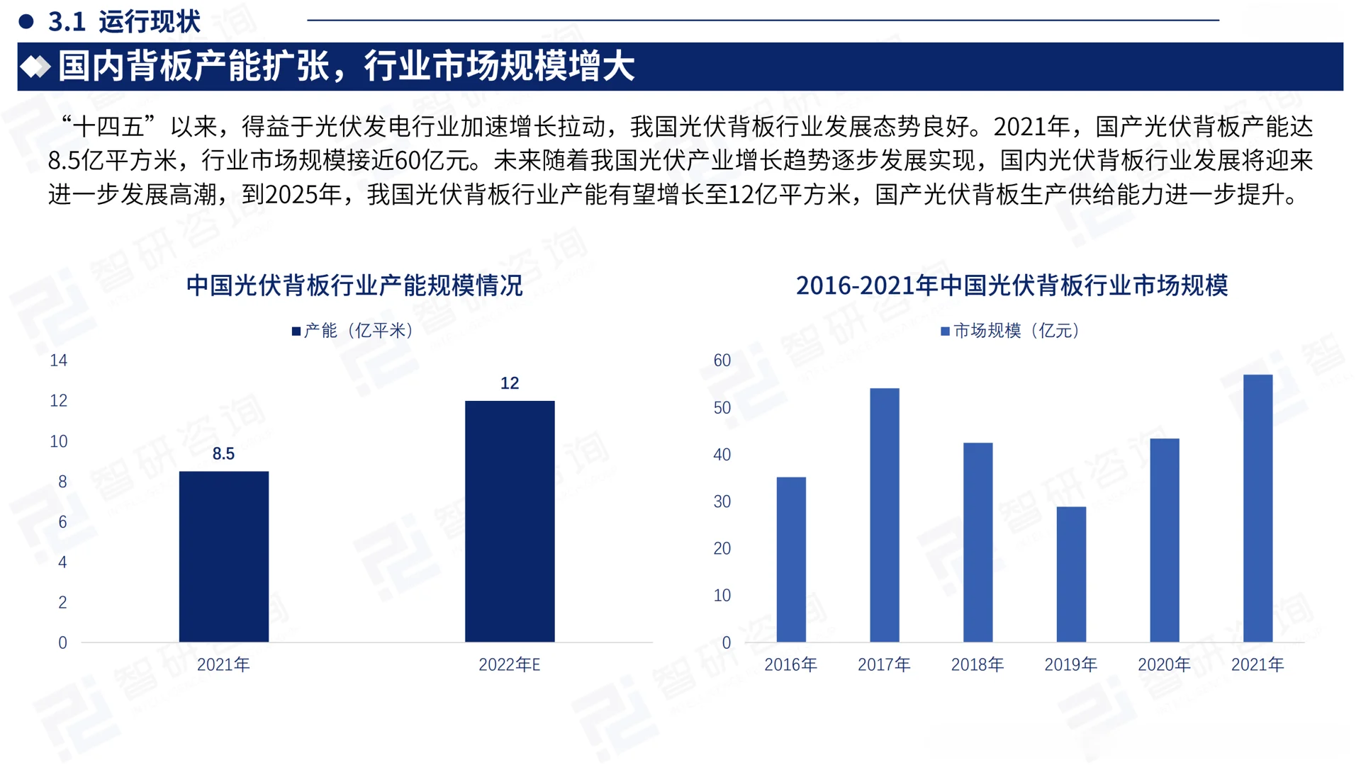 中国光伏背板产业现状及发展趋势研究报告
