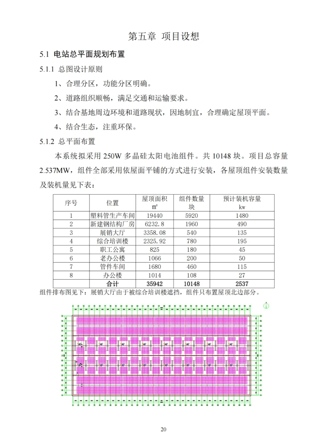 2.537MW分布式光伏电站项目可行性研究报告